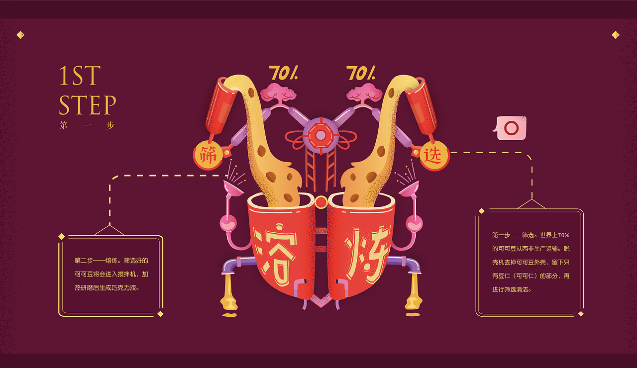 巧克力制作工厂--插画&图文信息设计